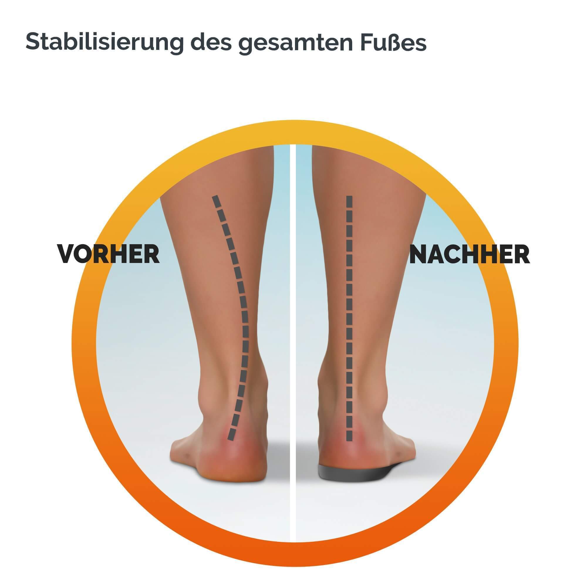 Scholl Site DE Insoles Scholl In-Balance Einlegesohlen bei Schmerzen im unteren Rücken